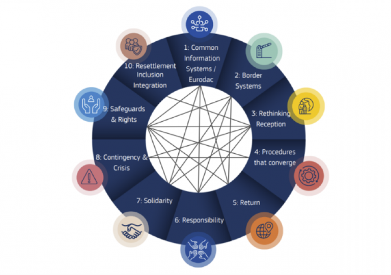 What do you need to know about the new Migration and Asylum Pact?