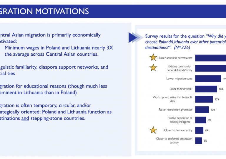 Webinar on Central Asian Migration to Europe